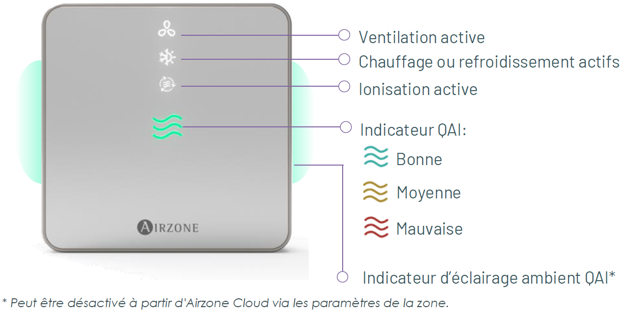 AIR Q - Visuel